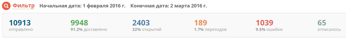 NASH результат рассылки за месяц